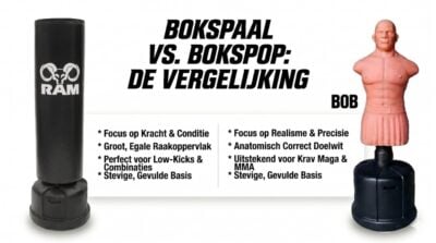 Blog over de bokspaal versus de bokspop / dummie, welke trainingspartner wint de strijd?